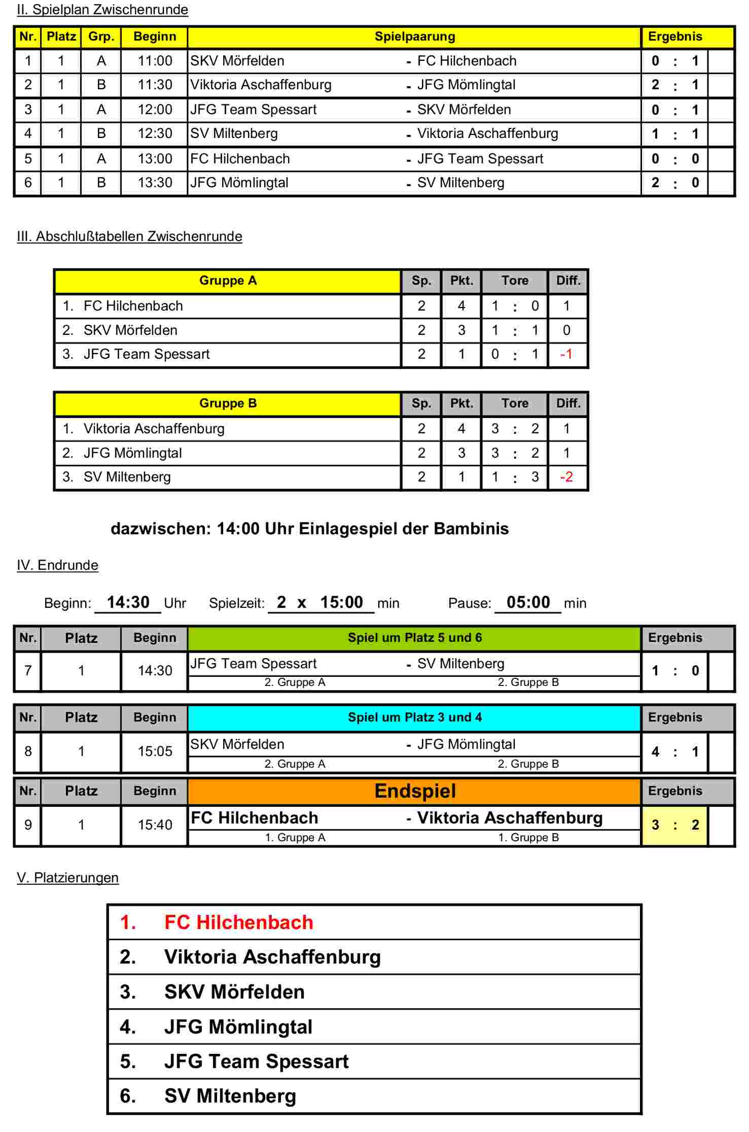 TSV Eschau Fussball Jugend Pfingstturnier Plan